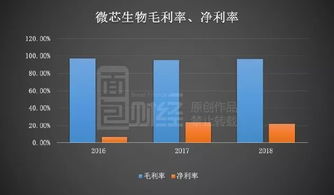 微芯生物 高研發投入驅動創新，產品單一化風險需審慎應對
