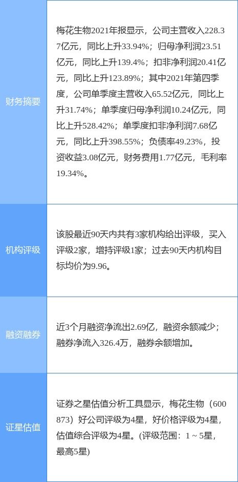 梅花生物董監高減持計劃引發關注，公司研發實力成焦點