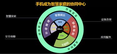 拼硬件已過(guò)時(shí)，長(zhǎng)虹率先定義物聯(lián)網(wǎng)手機(jī) 開(kāi)啟物聯(lián)網(wǎng)應(yīng)用服務(wù)新篇章