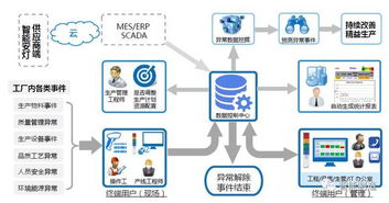 當(dāng)安燈遇見(jiàn)物聯(lián)網(wǎng) 開(kāi)啟智能工廠(chǎng)新篇章