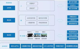主動(dòng)防御，構(gòu)筑泛在電力物聯(lián)網(wǎng)安全新防線(xiàn)