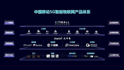中國移動發布5G智能物聯網產品體系，賦能物聯網應用服務