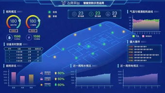 中經觀察 無錫物聯網這十年，阿里云助力智慧城市建設與物聯網應用服務