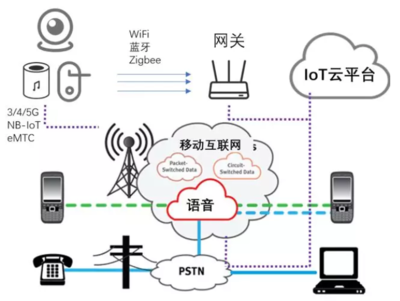 物聯(lián)網(wǎng)的未來方向與應用服務 邁向萬物智聯(lián)的新紀元