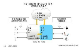 日本應對工業(yè)4.0與工業(yè)物聯(lián)網(wǎng)沖擊的戰(zhàn)略與實踐