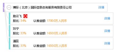 博際北京國(guó)際信息咨詢服務(wù)有限責(zé)任公司軟件開發(fā)服務(wù)
