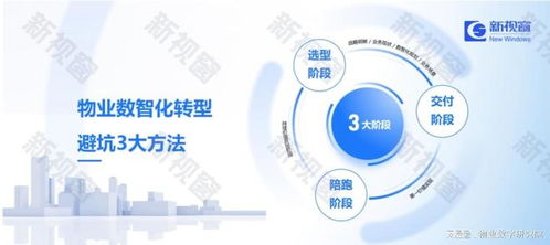 物業(yè)數(shù)智化轉(zhuǎn)型全周期攻略 選型、交付、服務(wù)三大關(guān)鍵方法論