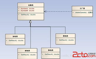 工廠方法模式在信息咨詢服務(wù)中的應(yīng)用