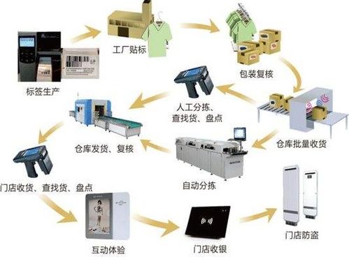 產(chǎn)品經(jīng)營(yíng)追溯管理系統(tǒng) 軟件開發(fā)解決方案