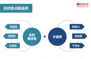 全面開放端游合作 360游戲與開發(fā)者共塑深層互動(dòng)新生態(tài)