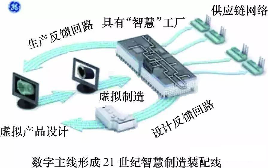 汽車產(chǎn)業(yè)的智能制造關(guān)鍵技術(shù)都在這里了！