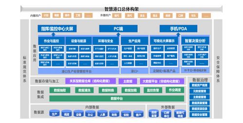 港迪技術IPO 深度解析工業自動化層級布局，重構智能制造服務生態